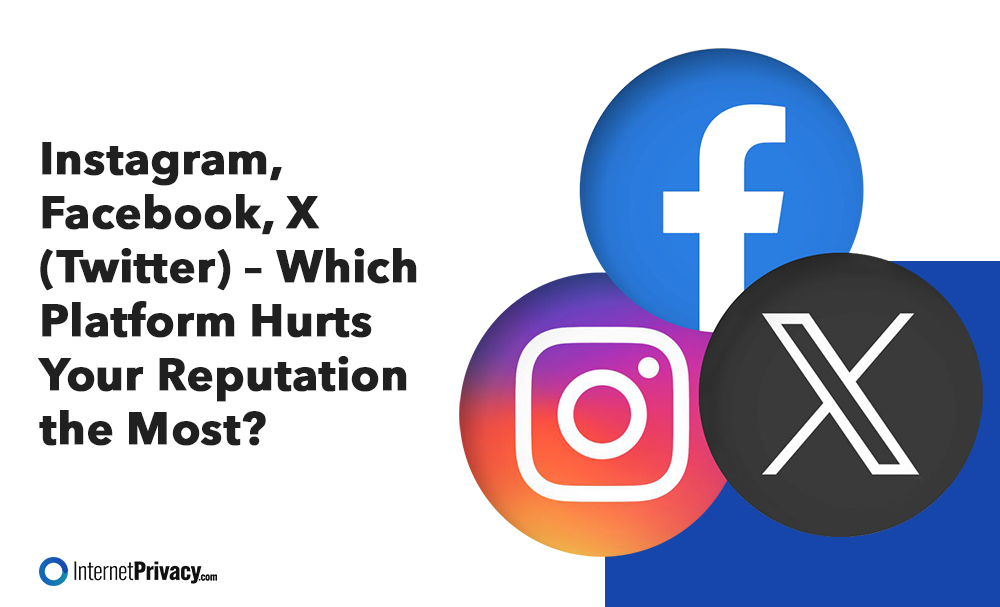 Three large icons for Facebook, Instagram, and X (Twitter) overlap on a white background. Text reads: “Instagram, Facebook, X (Twitter) – Which Platform Hurts Your Reputation the Most?” InternetPrivacy.com logo appears below.