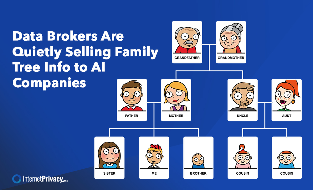 An illustrated family tree displays labeled cartoon portraits alongside the text: "Data Brokers Are Quietly Selling Family Tree Info to AI Companies." The image originates from InternetPrivacy.com.