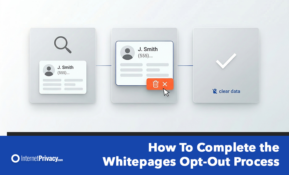 A three-step graphic illustrating the whitepages opt out process—searching for a profile, selecting and deleting it, then confirming data is cleared—with the title “How To Complete the Whitepages Opt-Out Process” at the bottom.