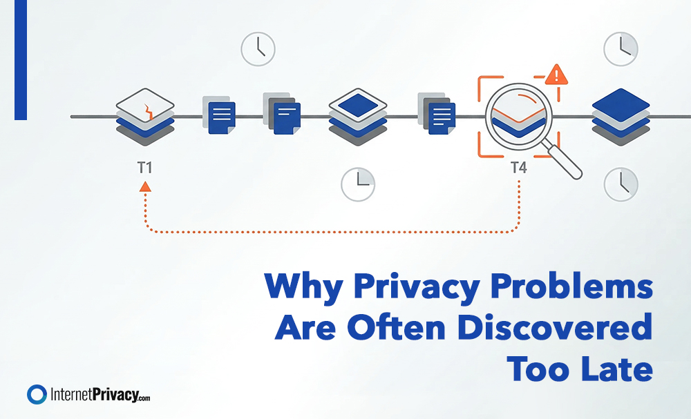 A timeline with digital documents and clocks illustrates Privacy Problems detected late at T4, highlighting that such privacy issues are often discovered too late. Text reads: "Why Privacy Problems Are Often Discovered Too Late.